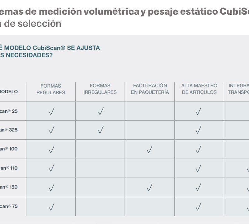 CubiScan | LYL Logística